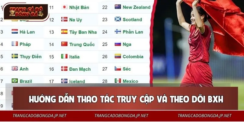 Gợi ý quy trình truy cập nhanh, gọn, lẹ, chính xác tuyệt đối