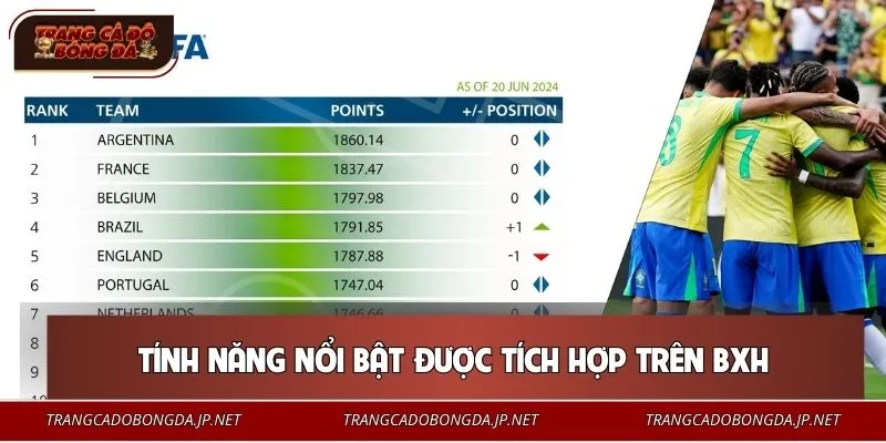 Bảng xếp hạng tổng hợp thông tin về đội tuyển