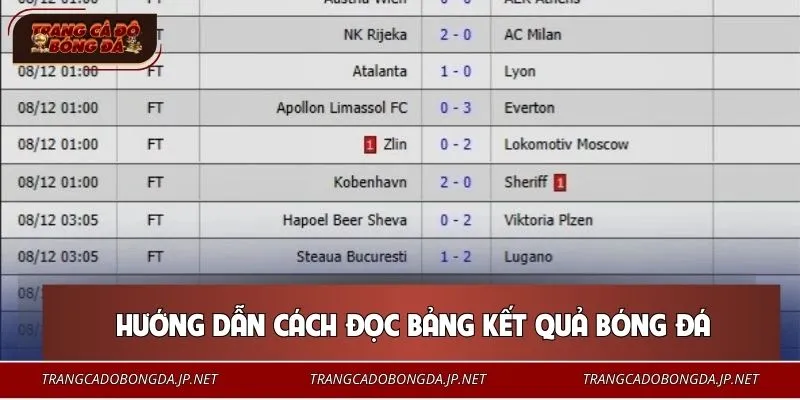 Gợi ý cách đọc kết quả nhanh, chính xác