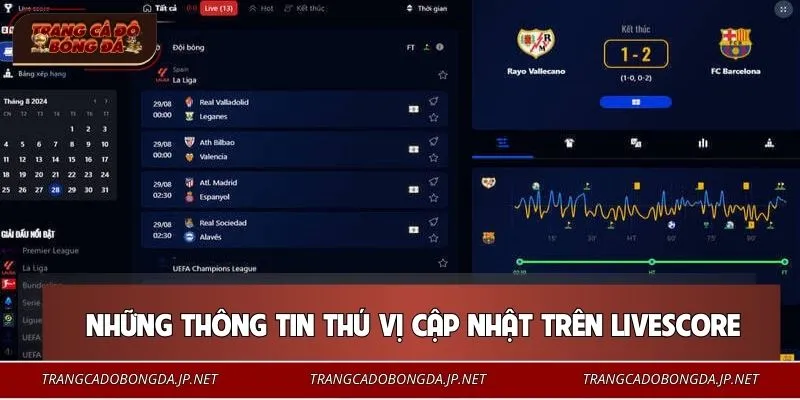 Livescore Livescore mang đến những thông tin bóng đá quan trọng